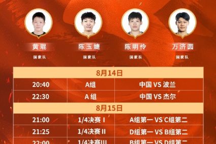 FIBA3x3 Katowitz station Chinese women’s team list: wanjiyuan, Huang Yi, Chen Yuzhen, Chen Mingling