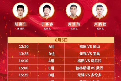 FIBA3x3 challenge Hubei Yichang railway station entry list: Li Haonan, Zhao Jiaren, Zhang Dianliang